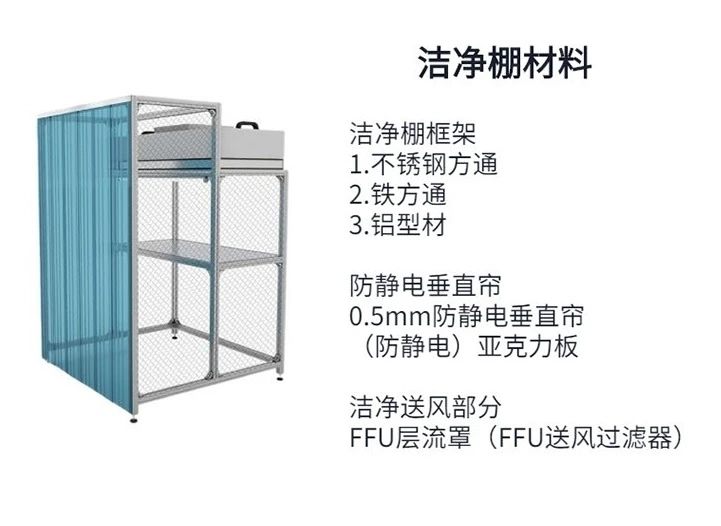 潔凈公司